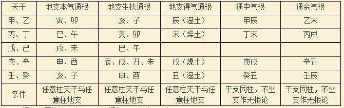 周易生辰八字 婚姻宫